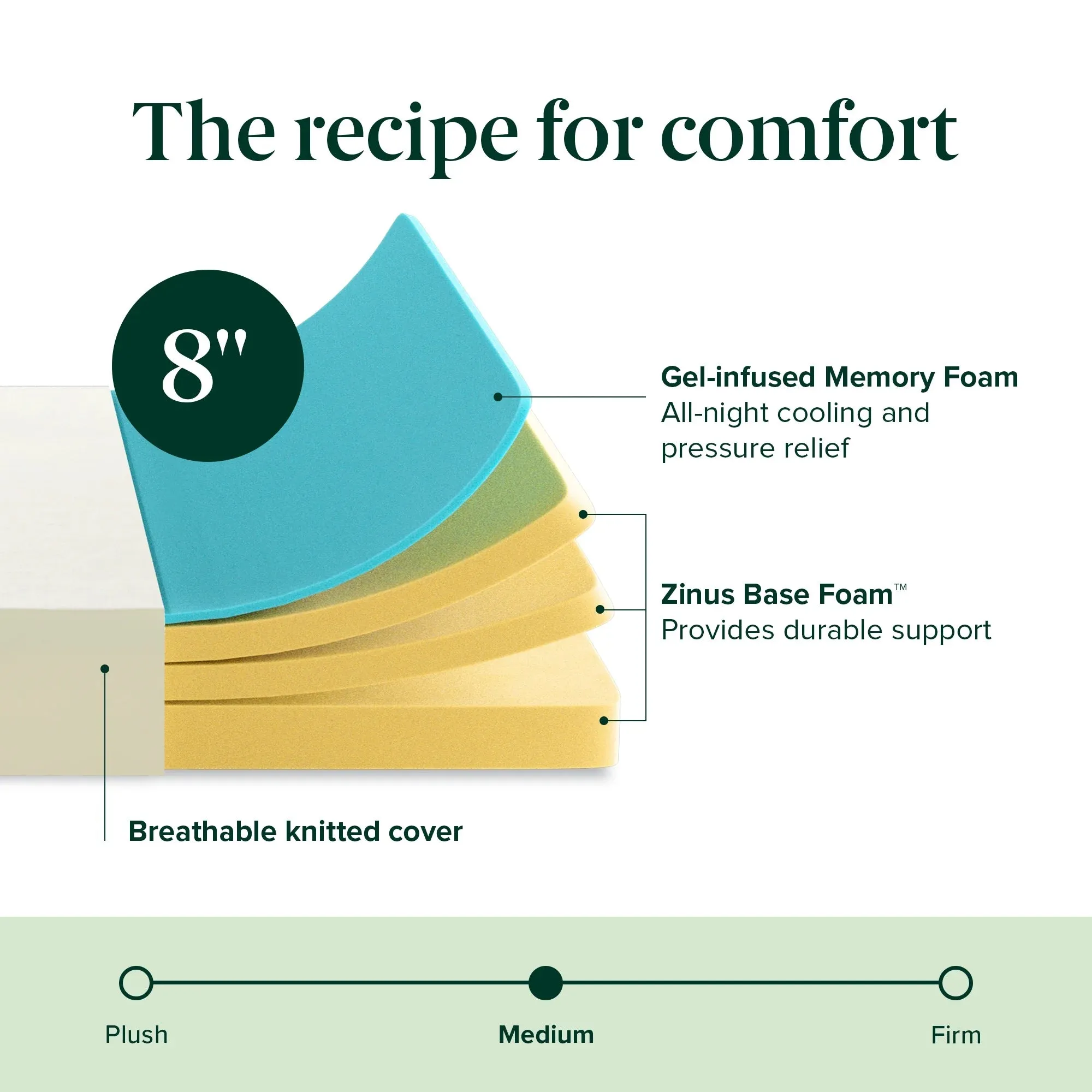 Zinus Cooling Airflow Tight Top 8" Memory Foam Mattress, Full